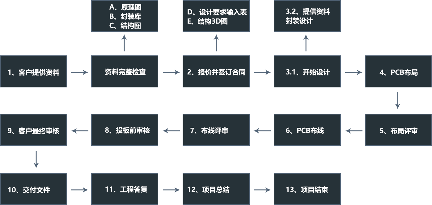 核心業(yè)務